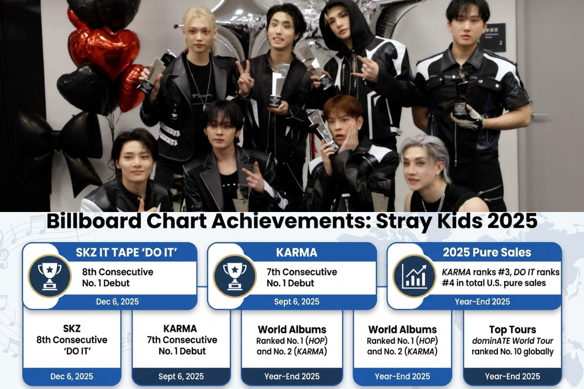 Read more about the article Stray Kids Billboard 200: 8 Straight No. 1 Debuts
