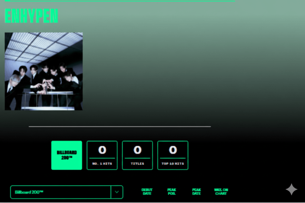 ENHYPEN Billboard Artist 100 No. 1 (Jan 31, 2026)