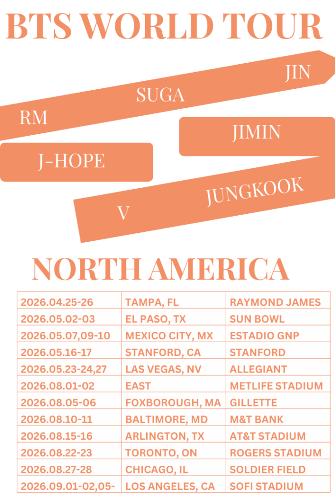 BTS 2026 world tour concert dates poster for USA, North America