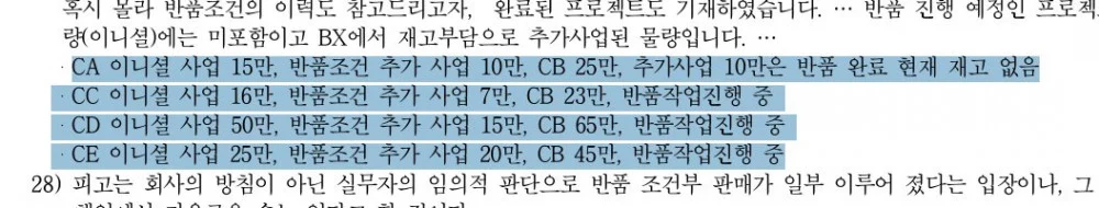 Leaked 2026 court documents regarding HYBE sajaegi allegations and fake sales practices.