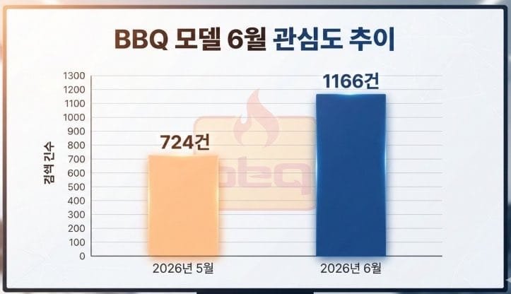 Stray Kids' Felix for Genesis BBQ Group campaign